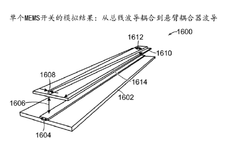 耦合波導與總線(xiàn)波導透視圖-廣西科毅光通信