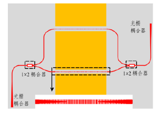 亞波長(cháng)光柵調制器結構 - 廣西科毅光通信