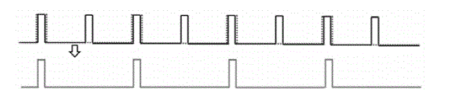 光脈沖交錯時(shí)序示意圖一:頻率整數倍關(guān)系下的脈沖生成 - 廣西科毅光通信 光脈沖交錯時(shí)序示意圖一:頻率整數倍關(guān)系下的脈沖生成 - 廣西科毅光通信