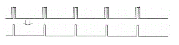 光脈沖交錯時(shí)序示意圖二:同頻不同相下的脈沖交集效果 - 廣西科毅光通信 光脈沖交錯時(shí)序示意圖二:同頻不同相下的脈沖交集效果 - 廣西科毅光通信