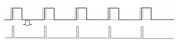 光脈沖交錯時(shí)序示意圖三:不同脈沖發(fā)生器驅動(dòng)下的時(shí)序控制 - 廣西科毅光通信 光脈沖交錯時(shí)序示意圖三:不同脈沖發(fā)生器驅動(dòng)下的時(shí)序控制 - 廣西科毅光通信