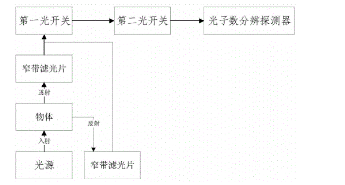 包含物體與窄帶濾光片的前處理光路示意圖 - 廣西科毅光通信 包含物體與窄帶濾光片的前處理光路示意圖 - 廣西科毅光通信