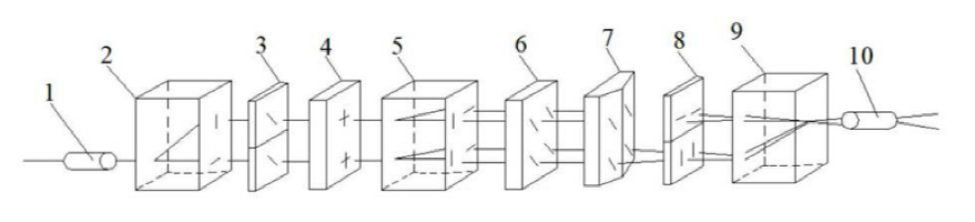 磁光開(kāi)關(guān)結構示意圖 - 廣西科毅光通信