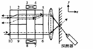 側視光路圖 - 廣西科毅光通信