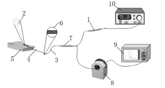 傳感光路與設備連接方式 - 廣西科毅光通信