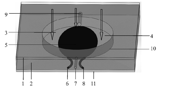 流體在通光孔內的分布狀態(tài)、光線(xiàn)傳輸路徑及流速調節對遮光區域的影響 - 廣西科毅光通信
