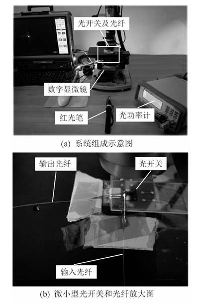 光路傳輸效率測試系統示意圖 - 廣西科毅光通信