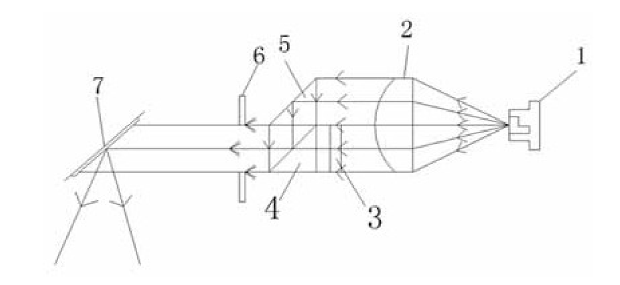 MEMS激光雷達發(fā)射光路光線傳輸路徑示意圖 - 廣西科毅光通信