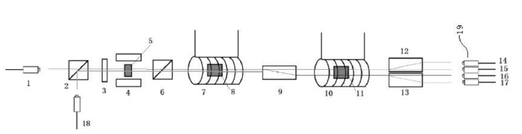 帶磁光開關(guān)功能的保偏光環(huán)行器整體結(jié)構(gòu)示意圖 - 廣西科毅光通信